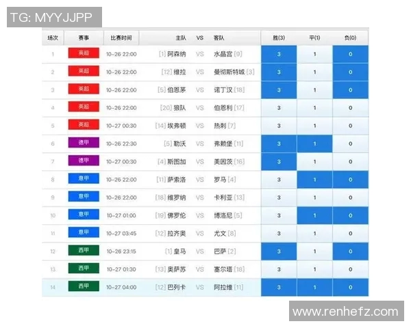 足球比赛胜负预测模型及数据分析 足球比赛胜负预测模型及数据分析