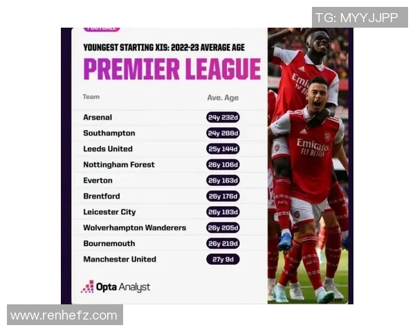 英超球队年轻球员培养体系分析 英超球队年轻球员培养体系分析