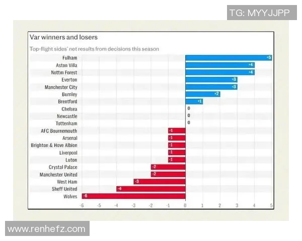 技术统计：VAR近5场表现一览