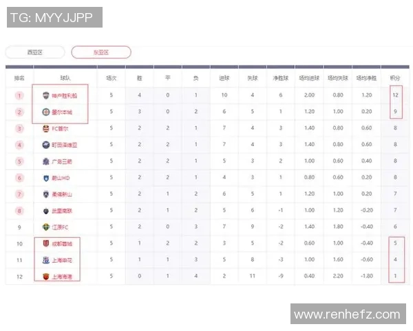 中超积分榜变动及冠军争夺态势 中超积分榜变动及冠军争夺态势