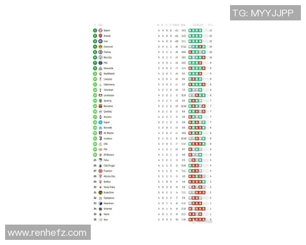 欧洲五大联赛最新积分榜全面解析 欧洲五大联赛最新积分榜全面解析