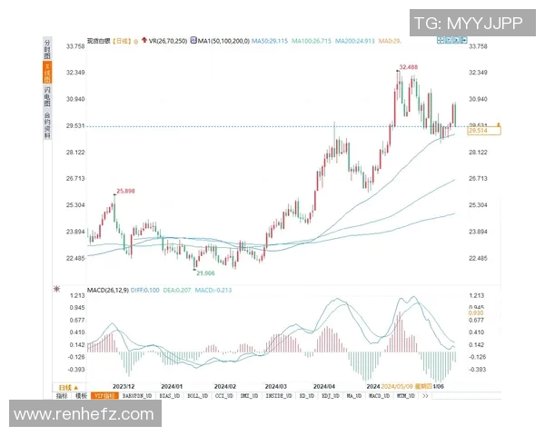 【深度解析】英超近况+未来走势预测 【深度解析】英超近况+未来走势预测