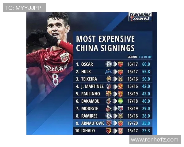 中超外援现状汇总