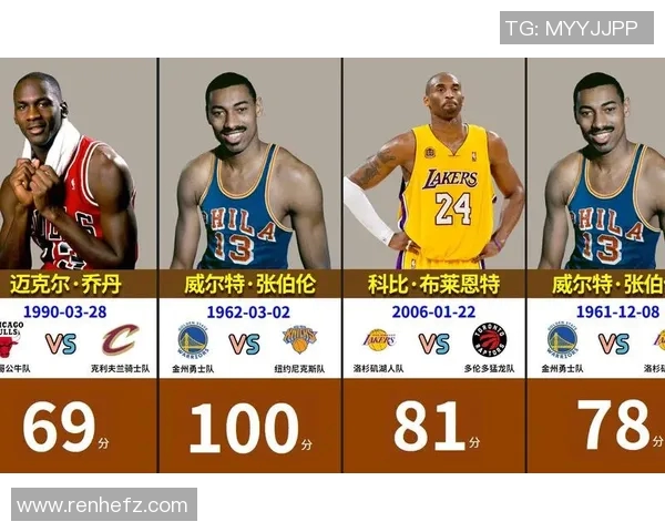 NBA赛季得分王竞争数据分析与趋势 NBA赛季得分王竞争数据分析与趋势